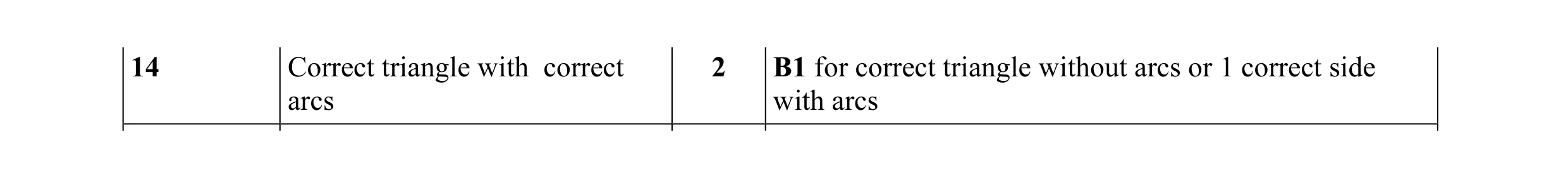 Mark scheme for question 17