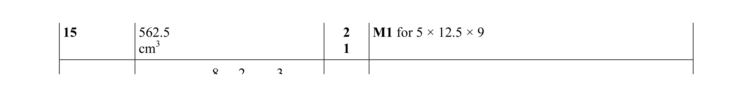 Mark scheme for question 21