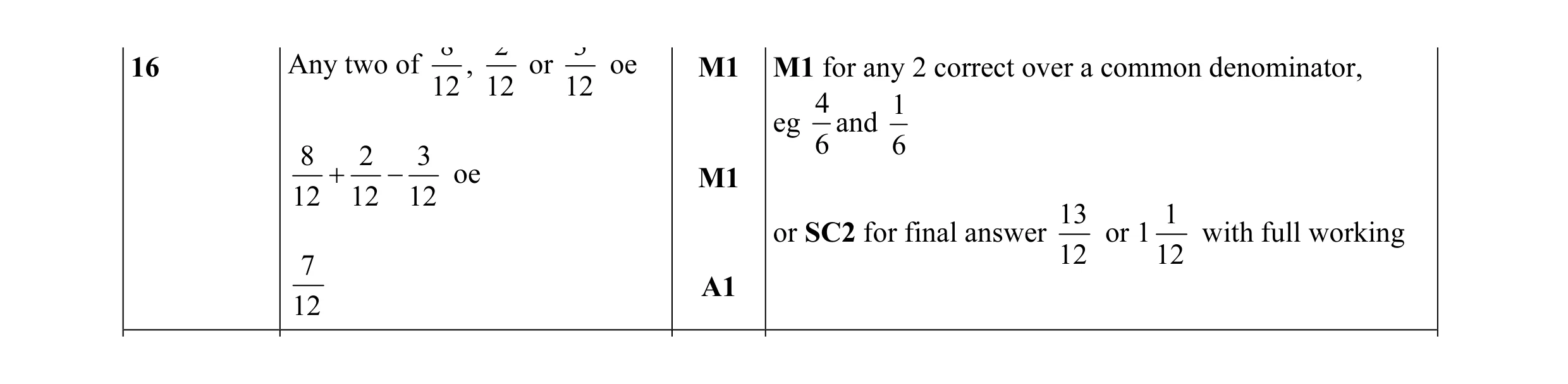 Mark scheme for question 59