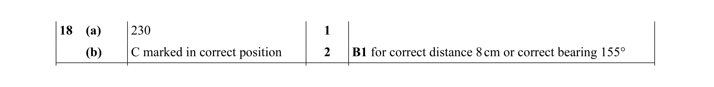 Mark scheme for question 56