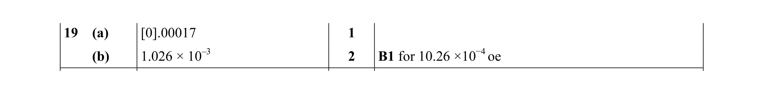 Mark scheme for question 33