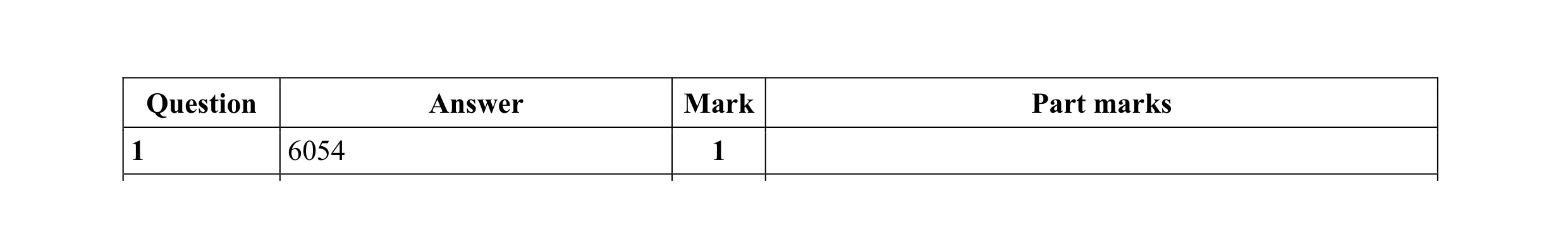 Mark scheme for question 53