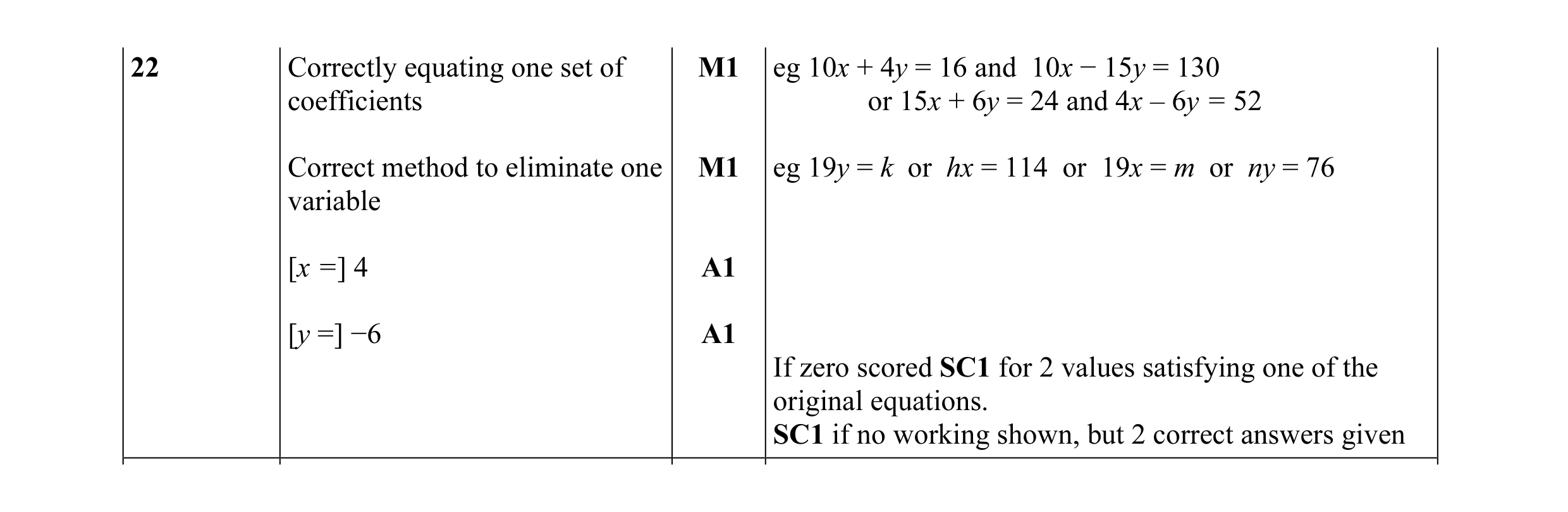 Mark scheme for question 53