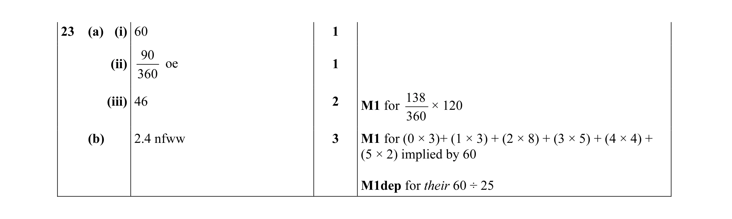 Mark scheme for question 8