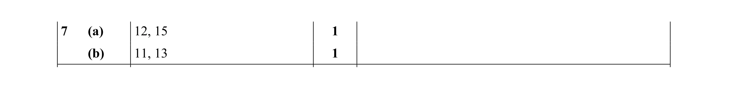 Mark scheme for question 54