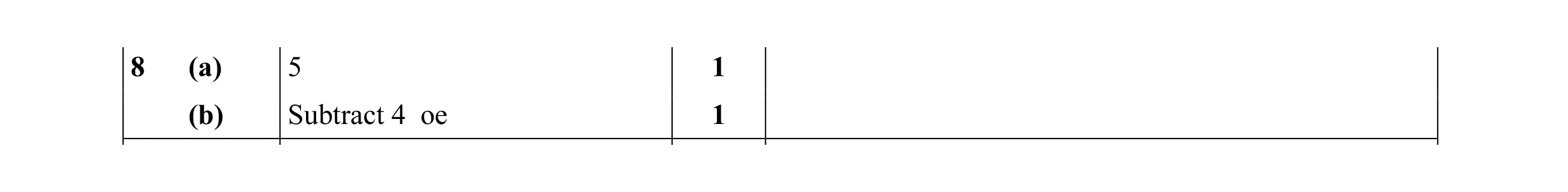 Mark scheme for question 10