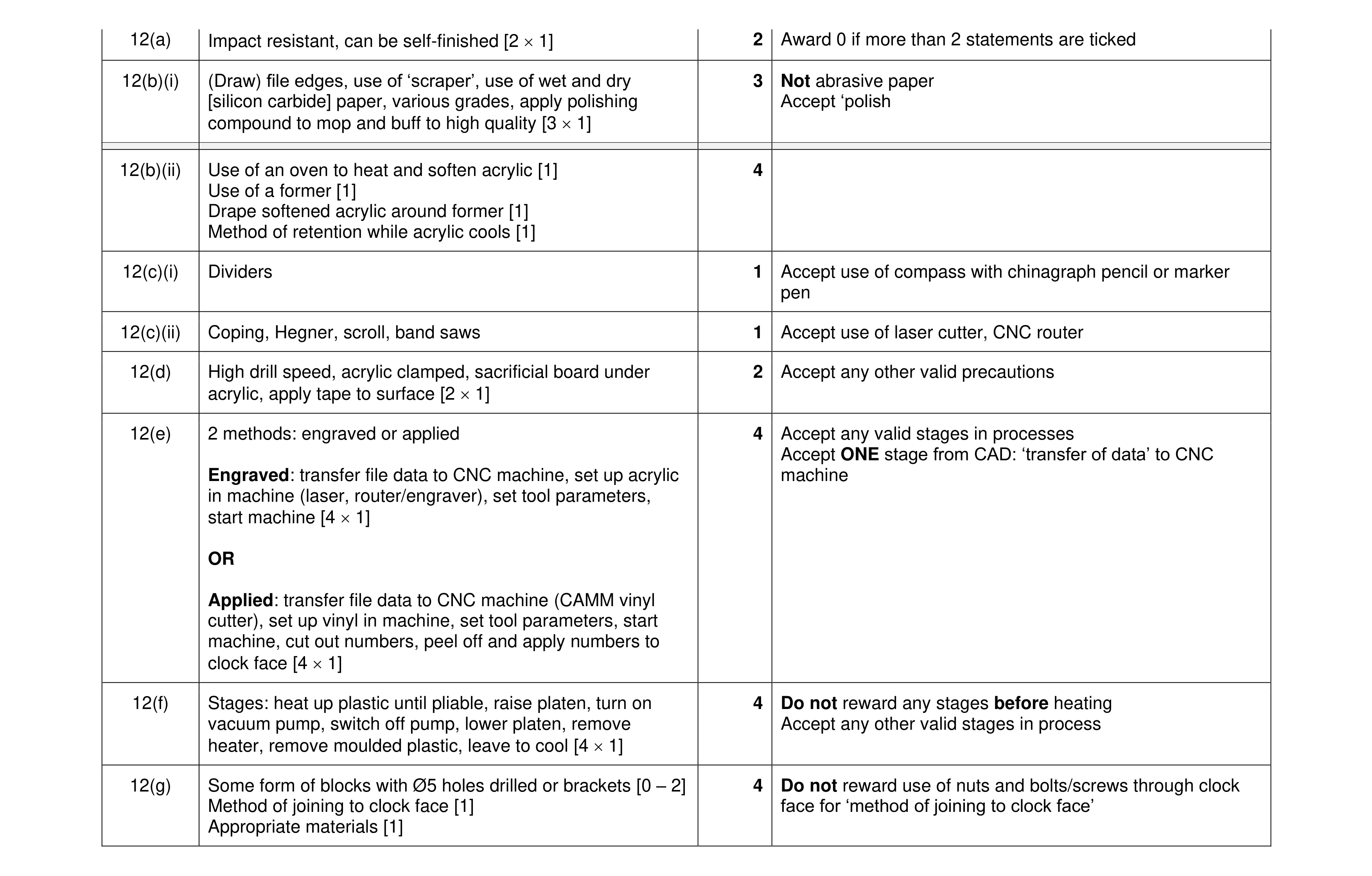 Mark scheme for question 416