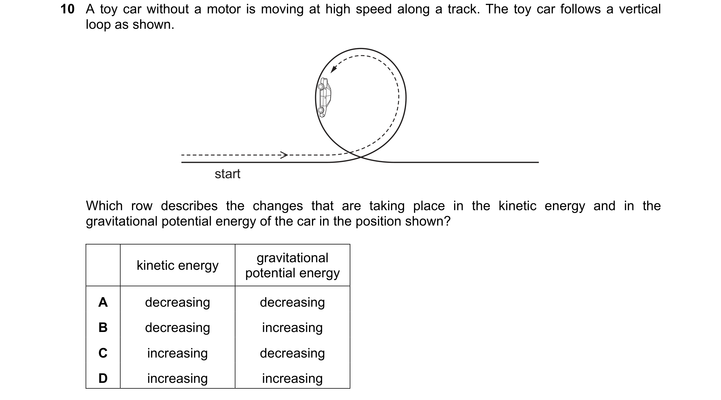 Question 134: A toy car without a motor is moving at high speed along a track. The toy car follows a vertical loop as shown. start Which row describes th…