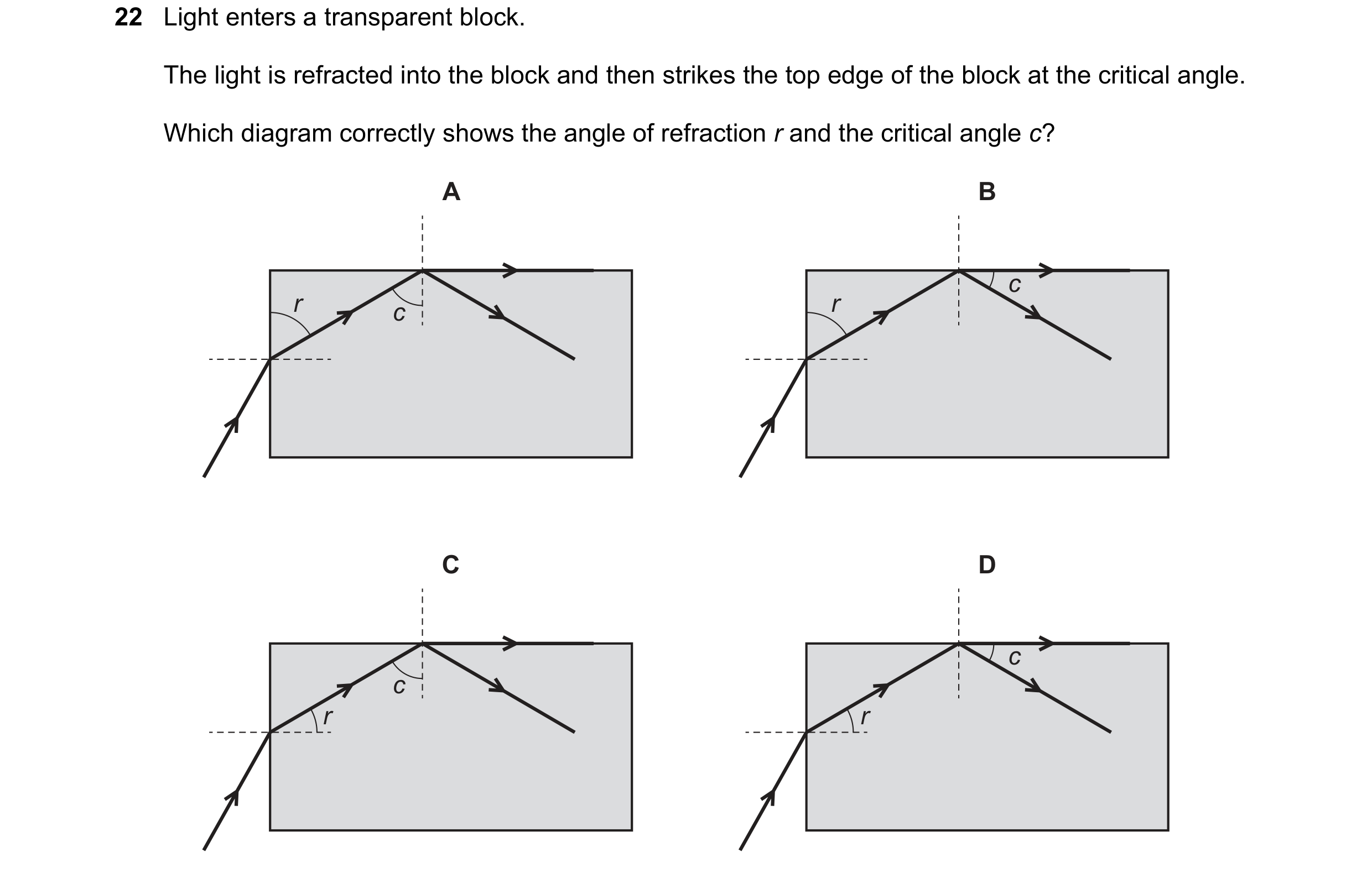 Question 121: Light enters a transparent block. The light is refracted into the block and then strikes the top edge of the block at the critical angle. W…