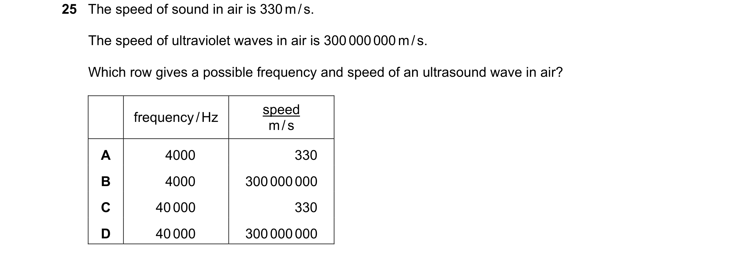 Question 123: The speed of sound in air is 330 m / s. The speed of ultraviolet waves in air is 300 000 000 m / s. Which row gives a possible frequency an…