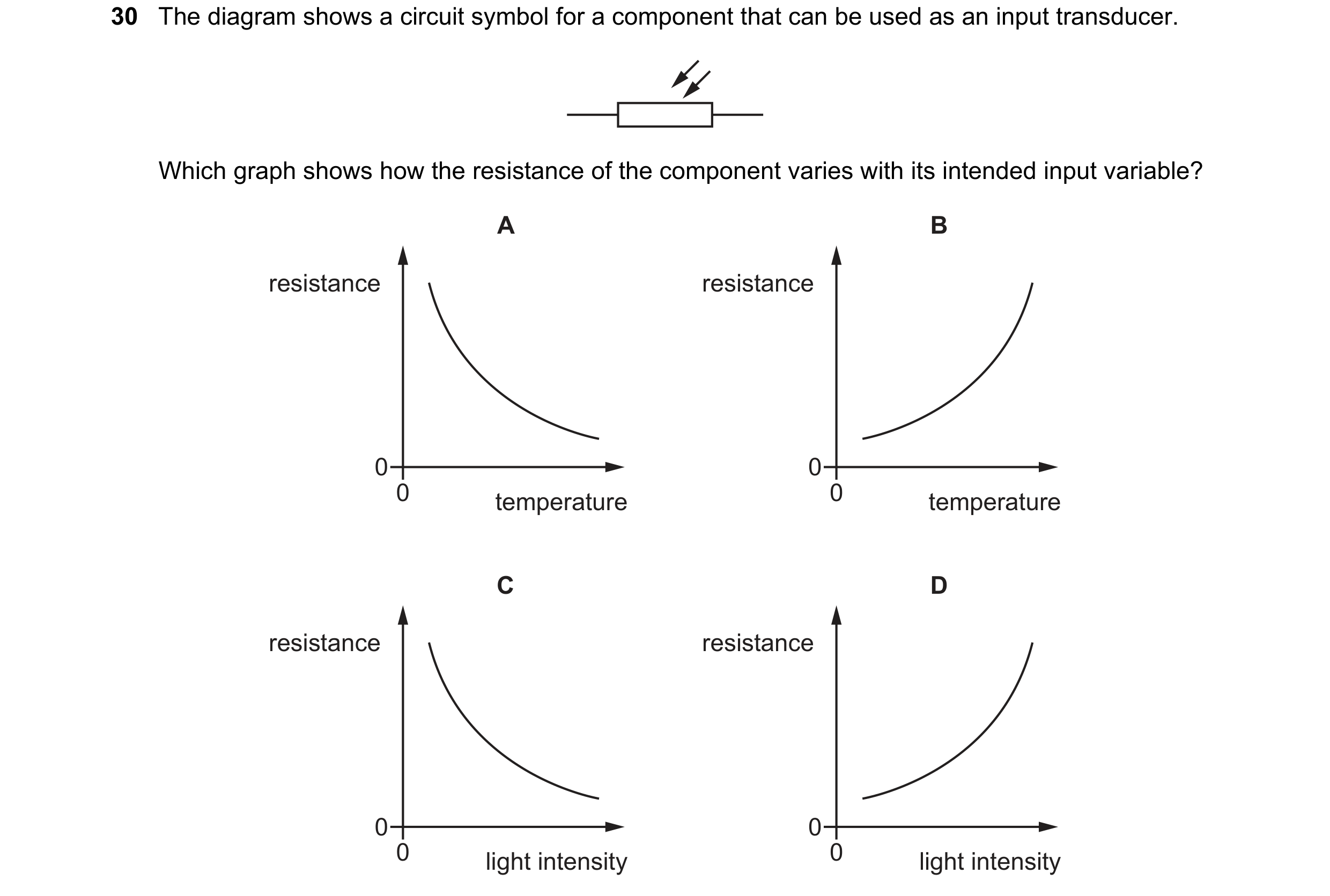 Question 251: The diagram shows a circuit symbol for a component that can be used as an input transducer. Which graph shows how the resistance of the com…