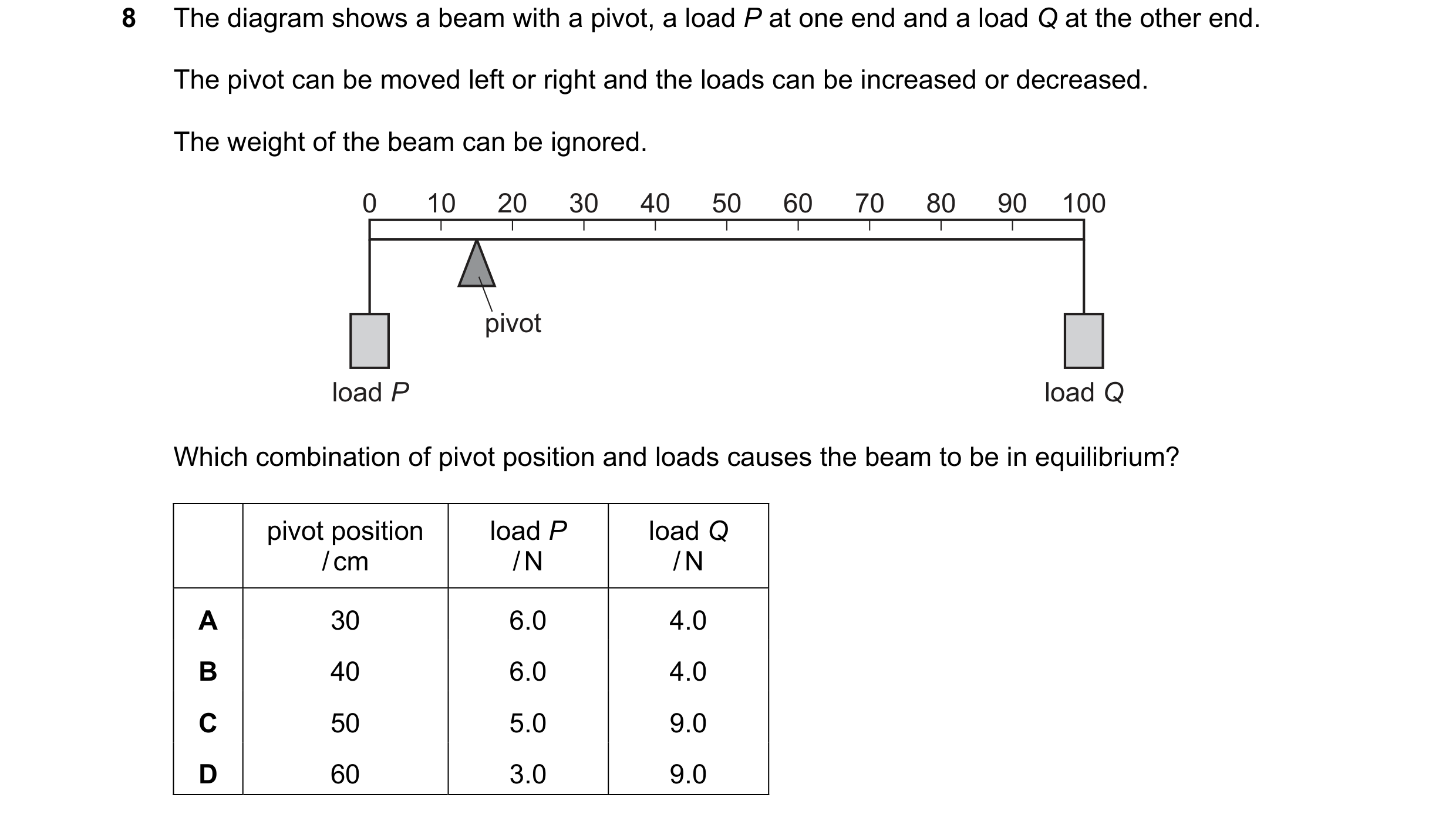 Question 164: The diagram shows a beam with a pivot, a load P at one end and a load Q at the other end. The pivot can be moved left or right and the load…