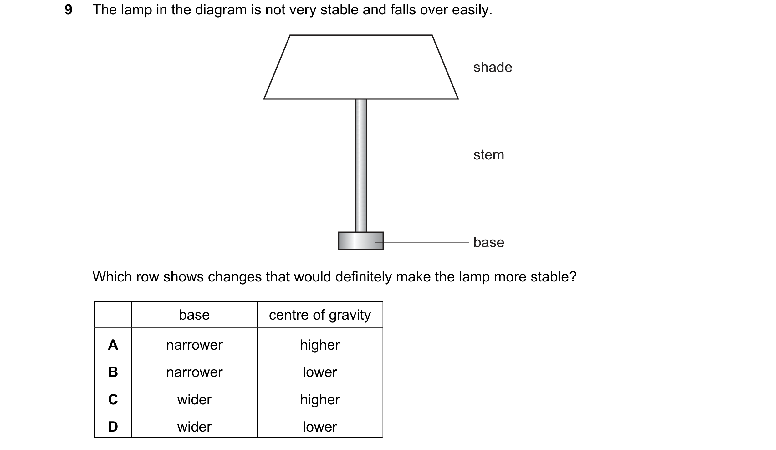 Question 165: The lamp in the diagram is not very stable and falls over easily. shade stem base Which row shows changes that would definitely make the la…