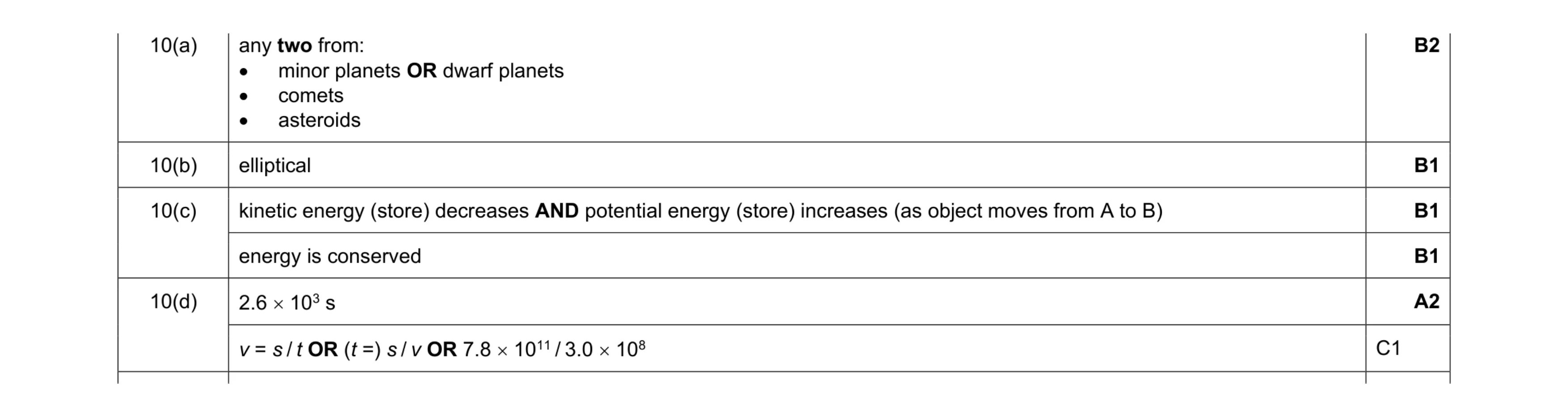Mark scheme for question 51