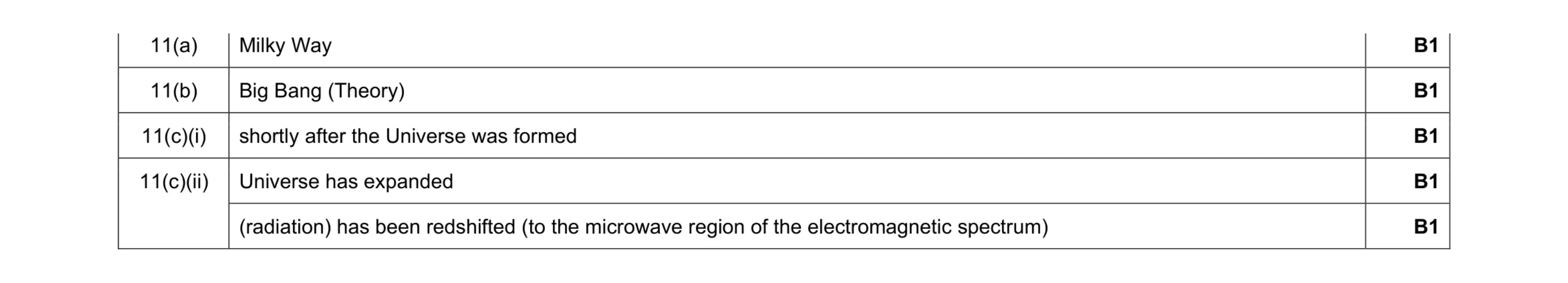 Mark scheme for question 8