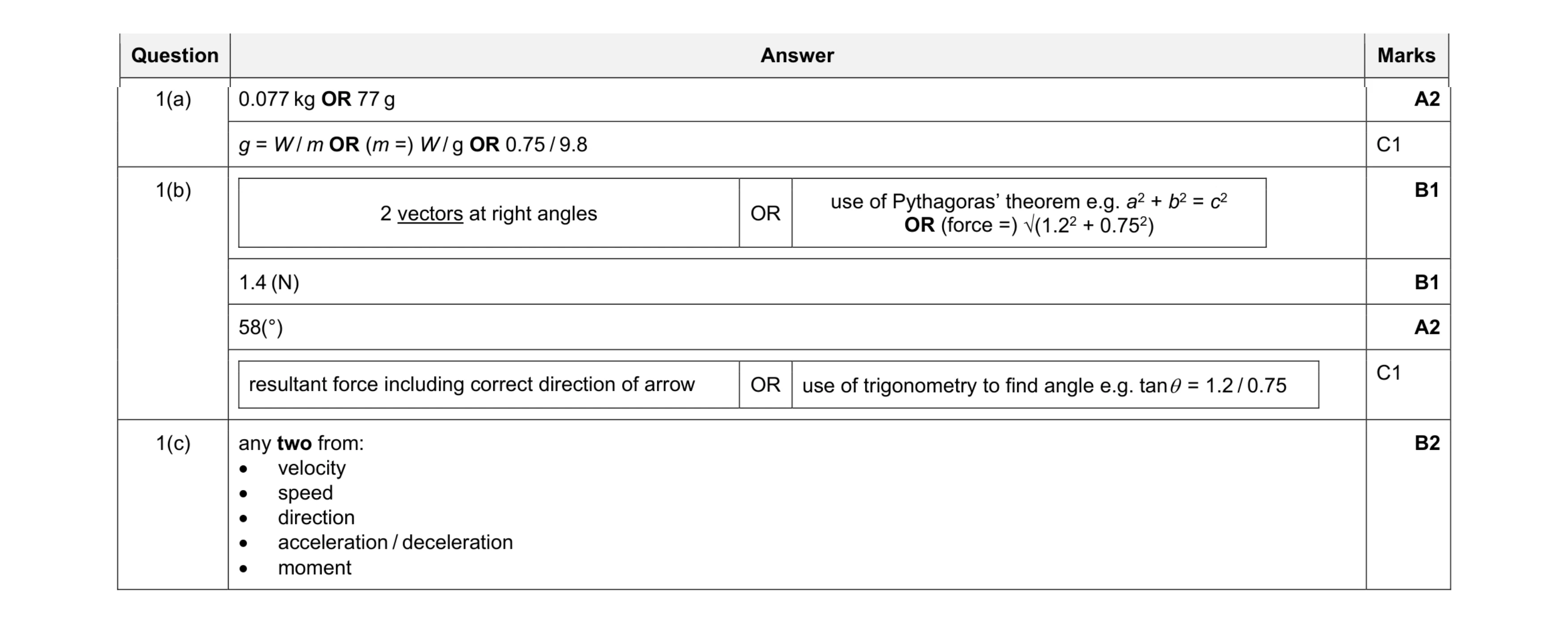 Mark scheme for question 50