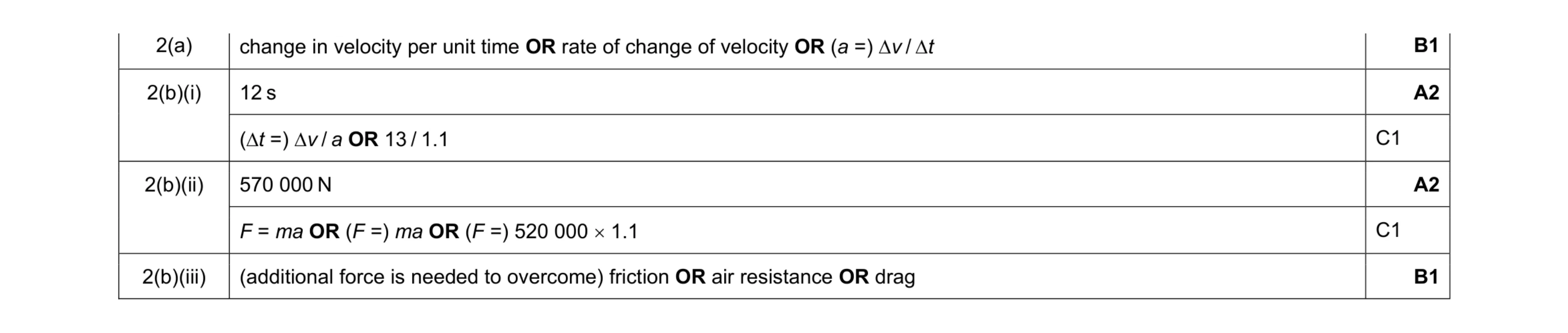 Mark scheme for question 50