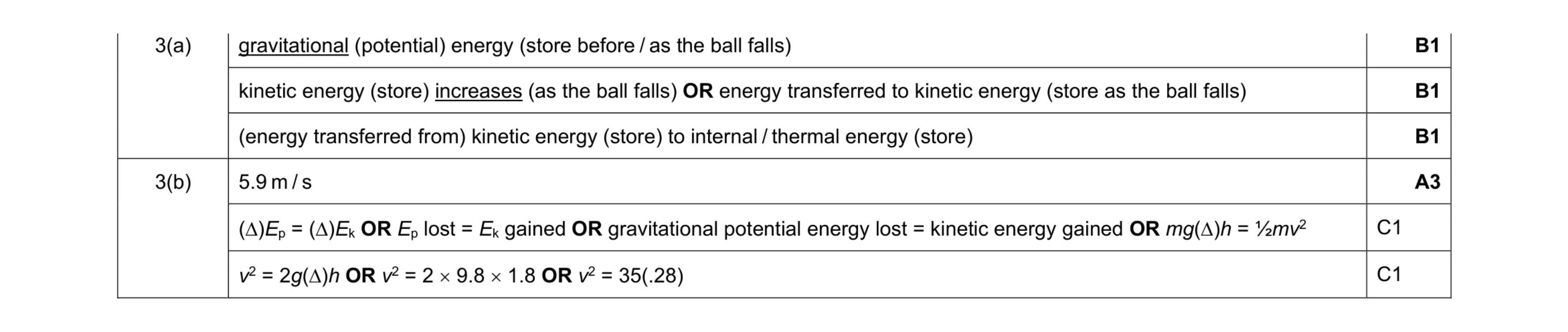 Mark scheme for question 71