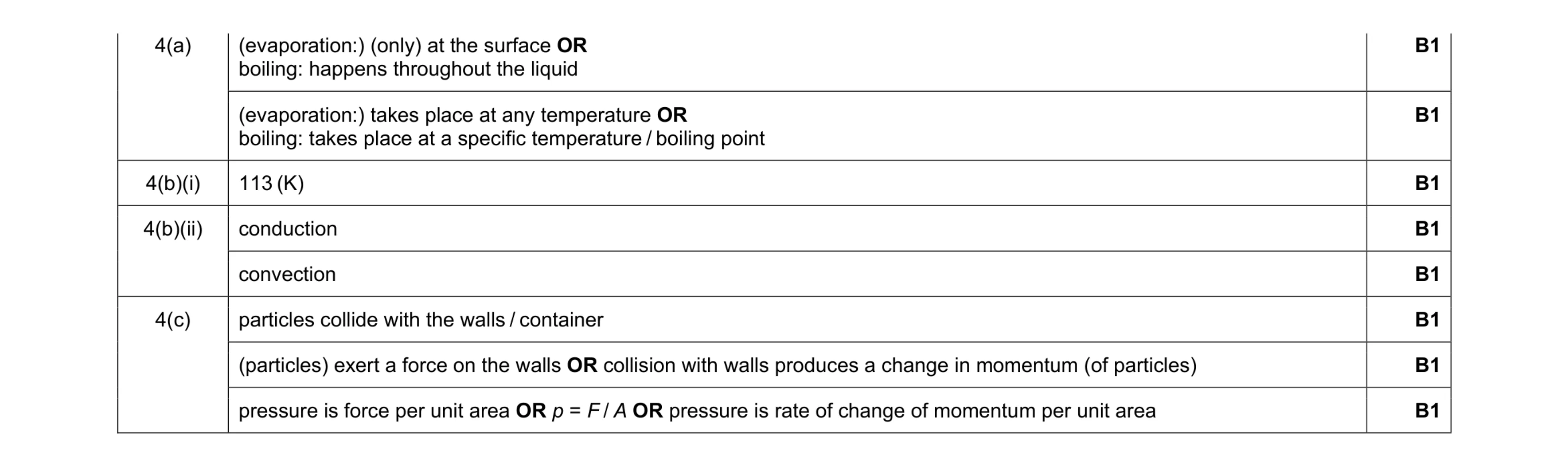Mark scheme for question 41