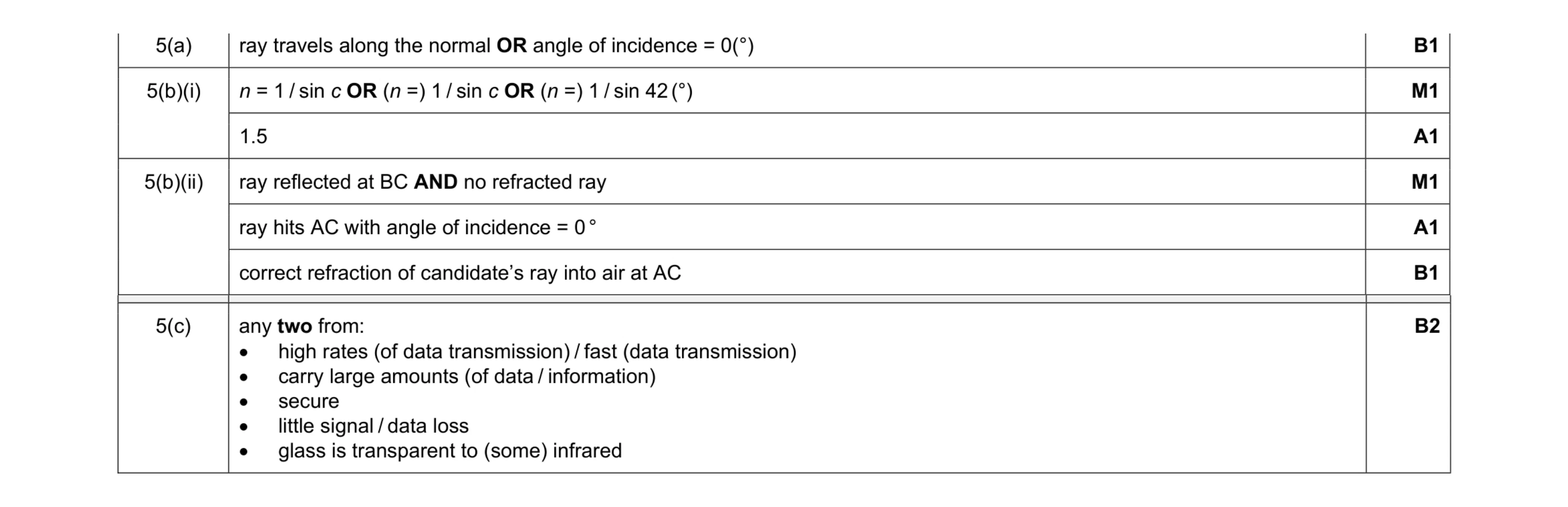 Mark scheme for question 44