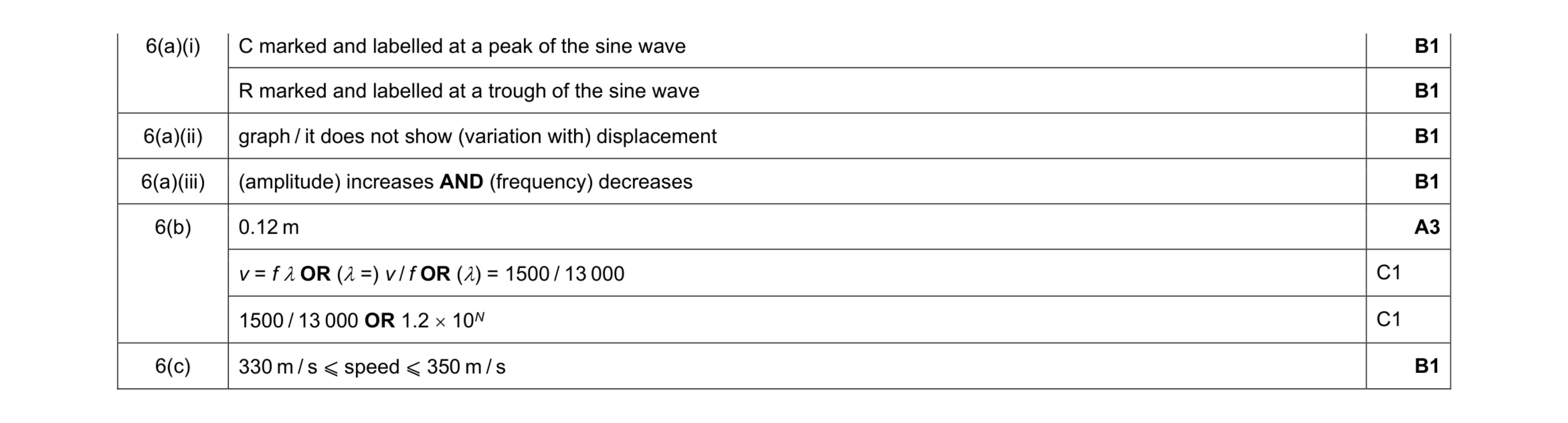Mark scheme for question 24