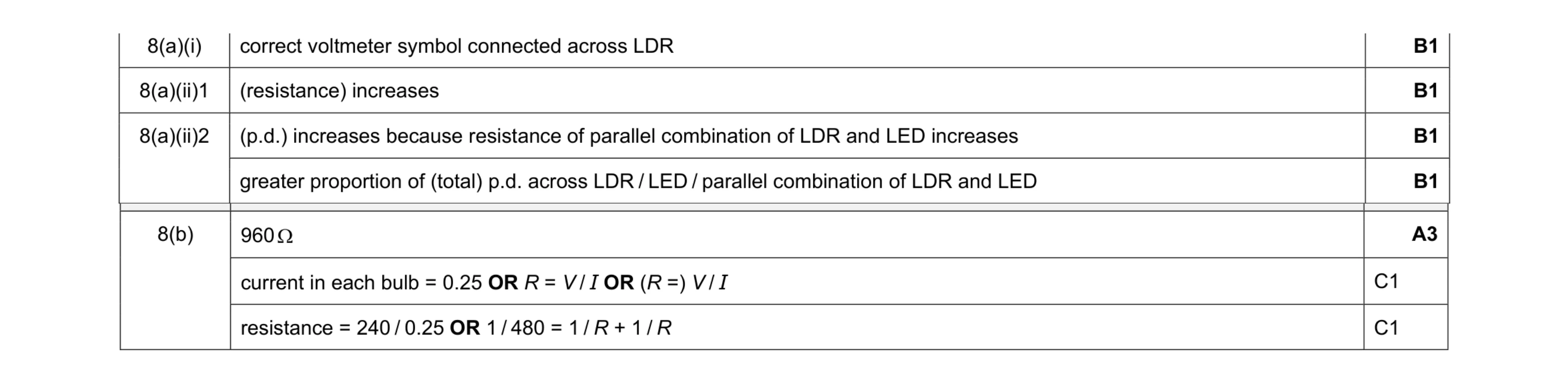 Mark scheme for question 54