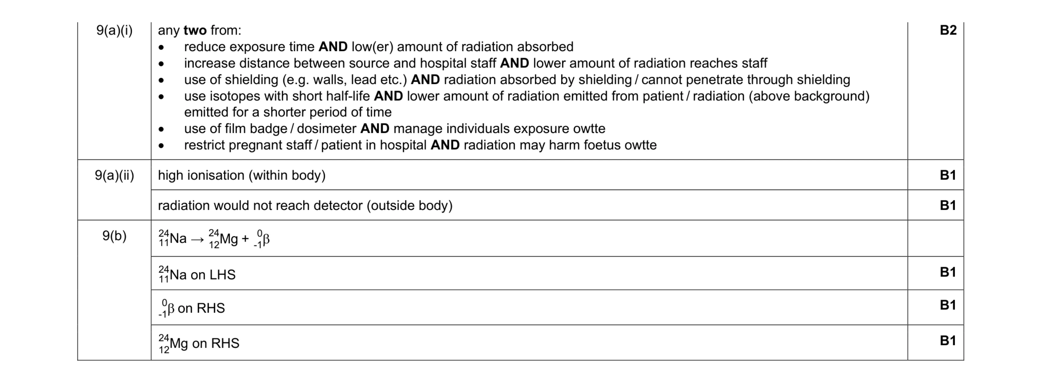 Mark scheme for question 57