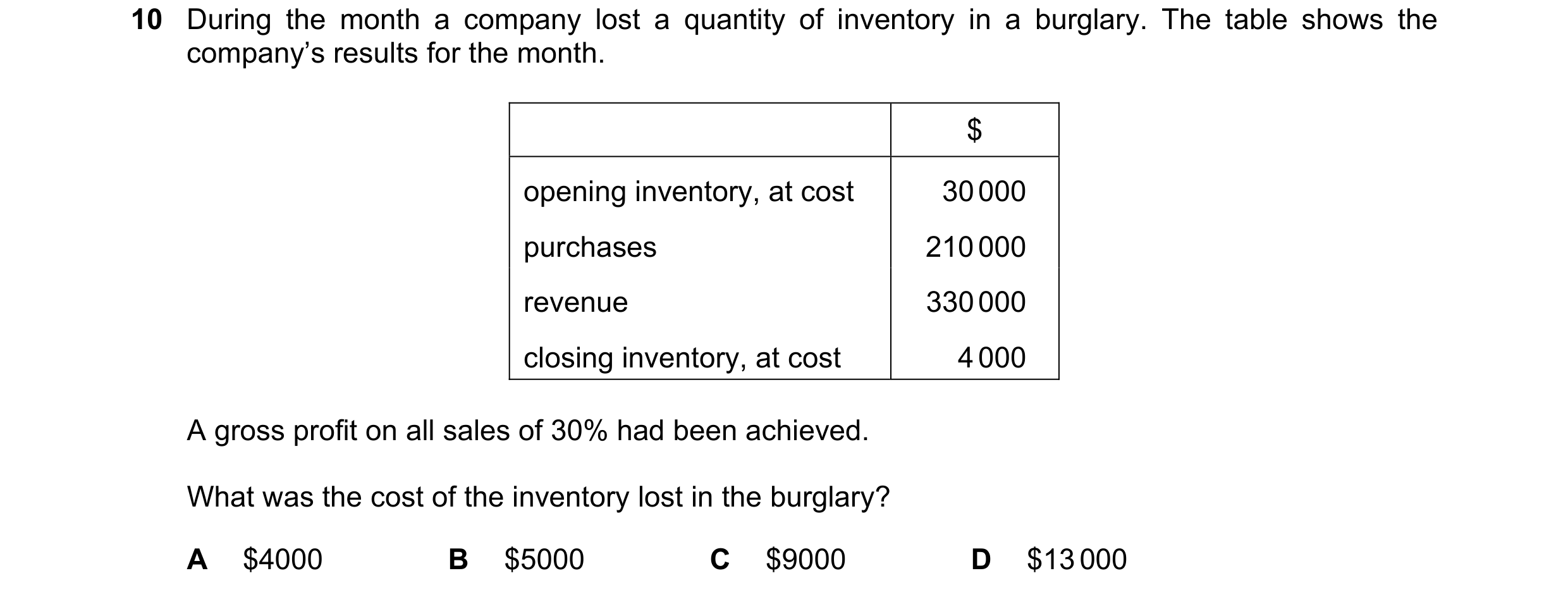 Question 578: During the month a company lost a quantity of inventory in a burglary. The table shows the company’s results for the month. $ opening inven…