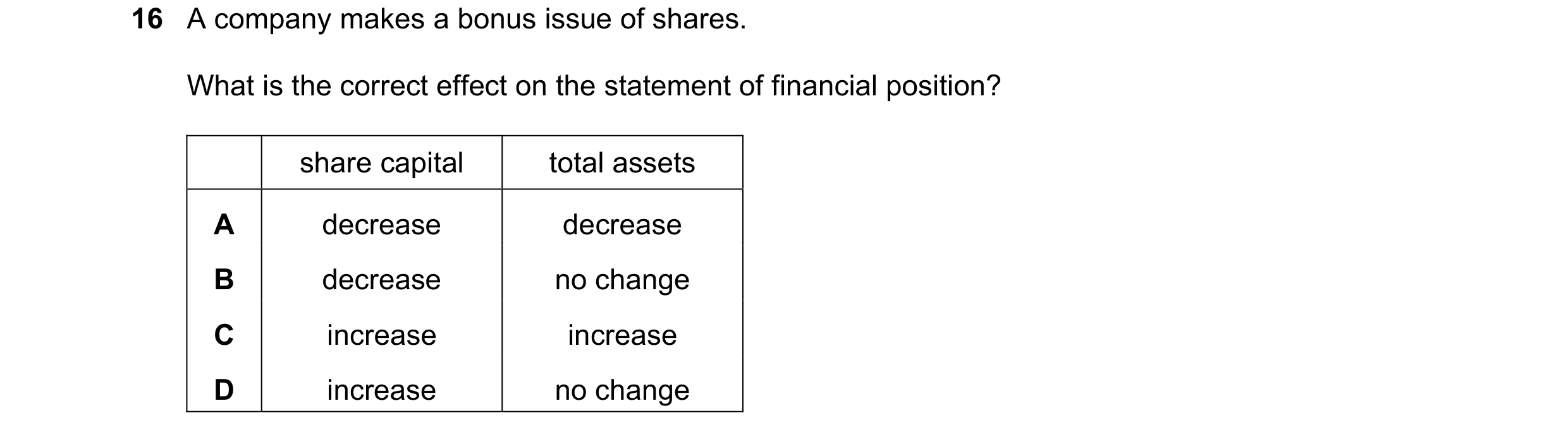 Question 39: A company makes a bonus issue of shares. What is the correct effect on the statement of financial position? share capital total assets A de…