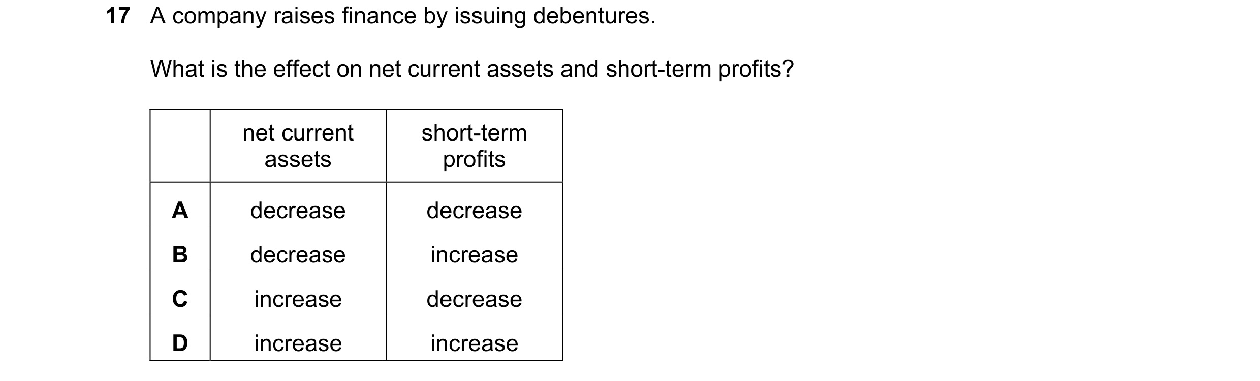 Question 247: A company raises finance by issuing debentures. What is the effect on net current assets and short-term profits? net current short-term ass…