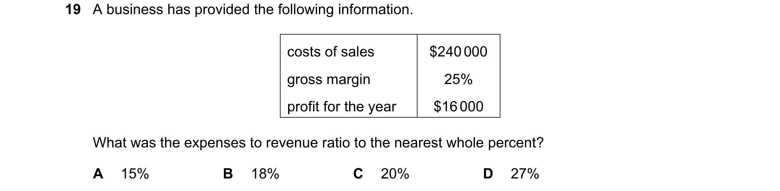 Question 249: A business has provided the following information. costs of sales $240 000 gross margin 25% profit for the year $16 000 What was the expens…