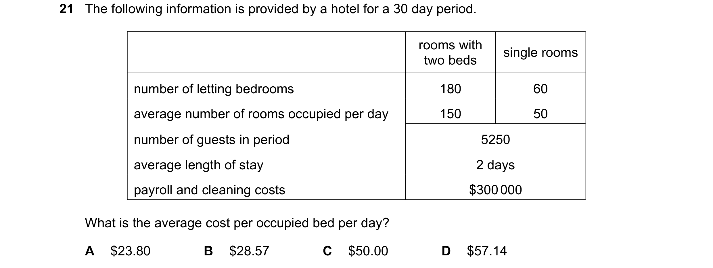 Question 245: The following information is provided by a hotel for a 30 day period. rooms with single rooms two beds number of letting bedrooms 180 60 av…