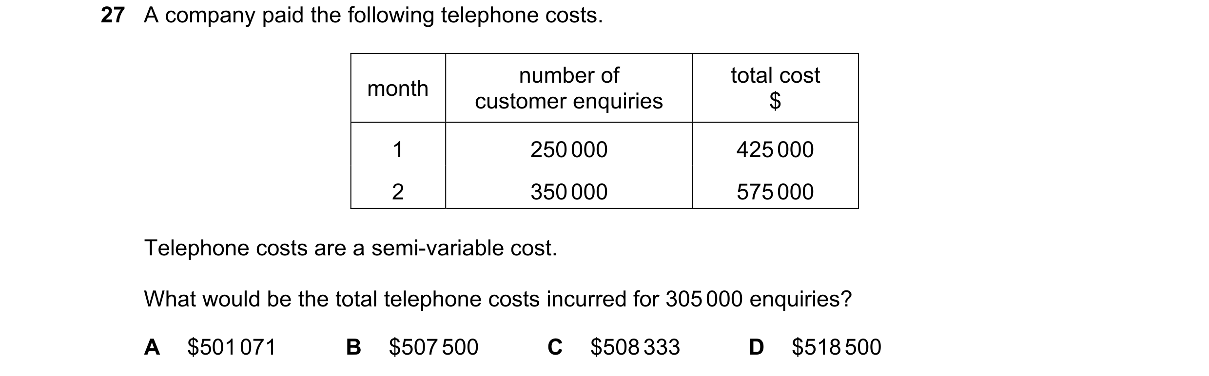 Question 248: A company paid the following telephone costs. number of total cost month customer enquiries $ 1 250 000 425 000 2 350 000 575 000 Telephone…