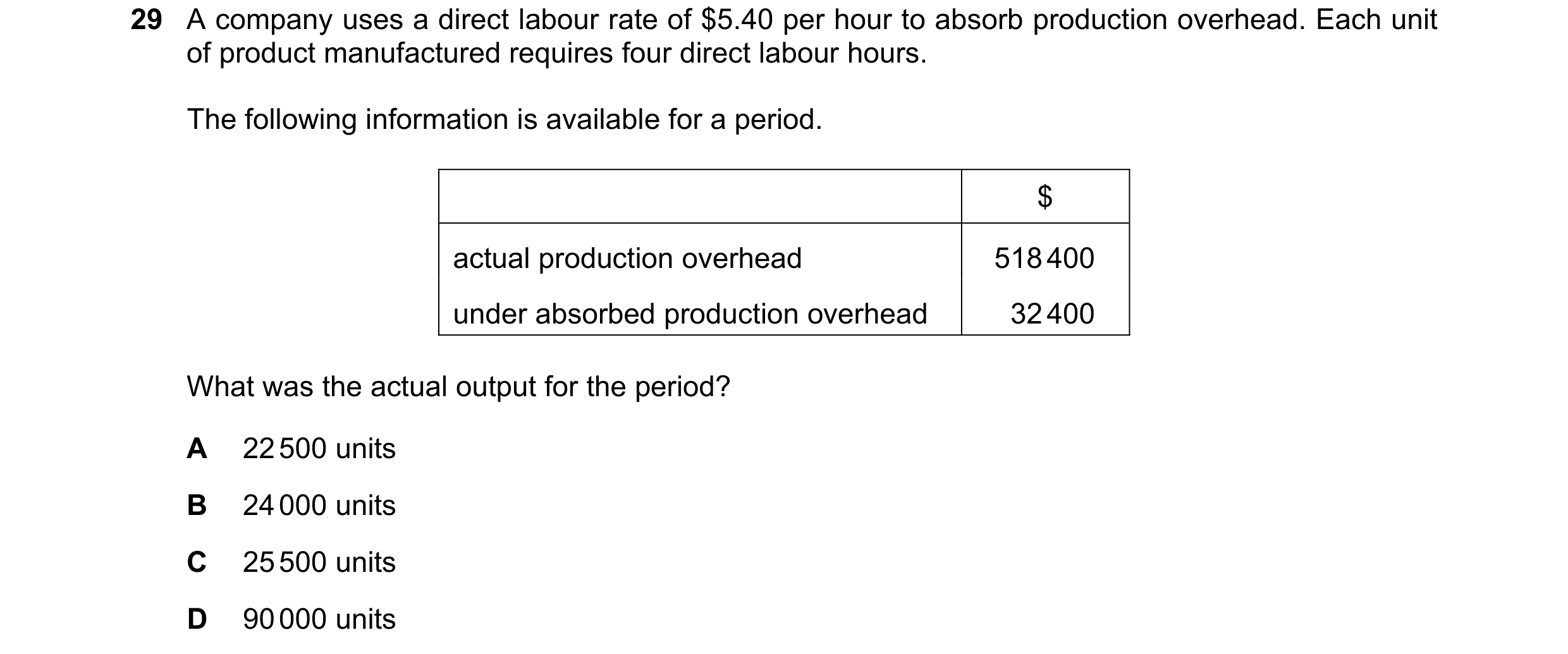 Question 323: A company uses a direct labour rate of $5.40 per hour to absorb production overhead. Each unit of product manufactured requires four direct…