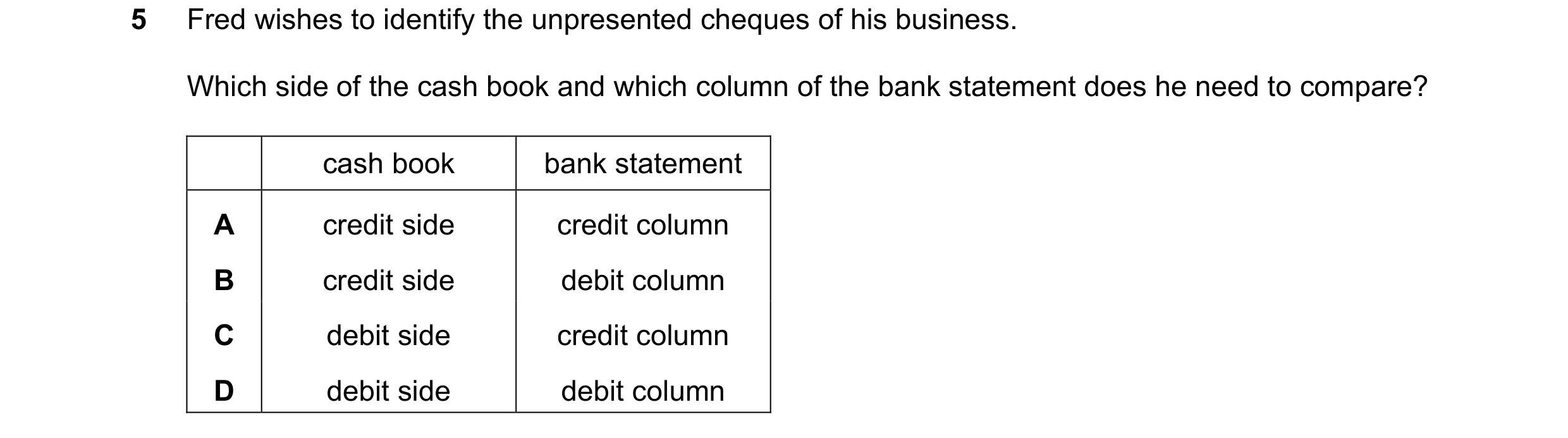 Question 226: Fred wishes to identify the unpresented cheques of his business. Which side of the cash book and which column of the bank statement does he…