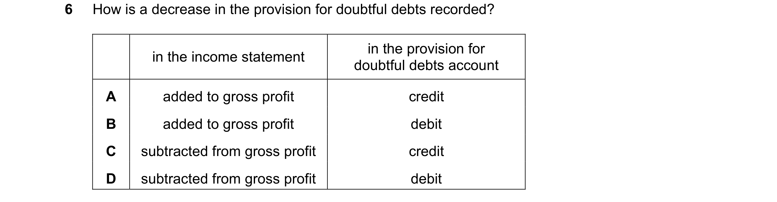 Question 576: How is a decrease in the provision for doubtful debts recorded? in the provision for in the income statement doubtful debts account A added…
