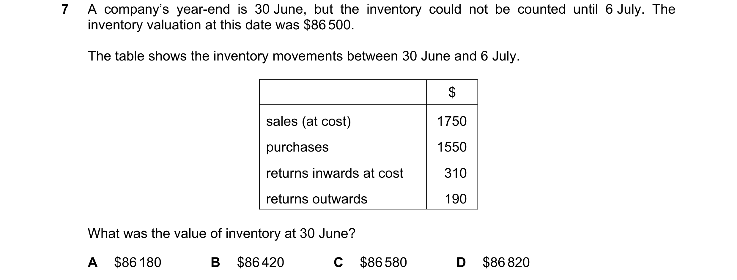 Question 577: A company’s year-end is 30 June, but the inventory could not be counted until 6 July. The inventory valuation at this date was $86 500. The…