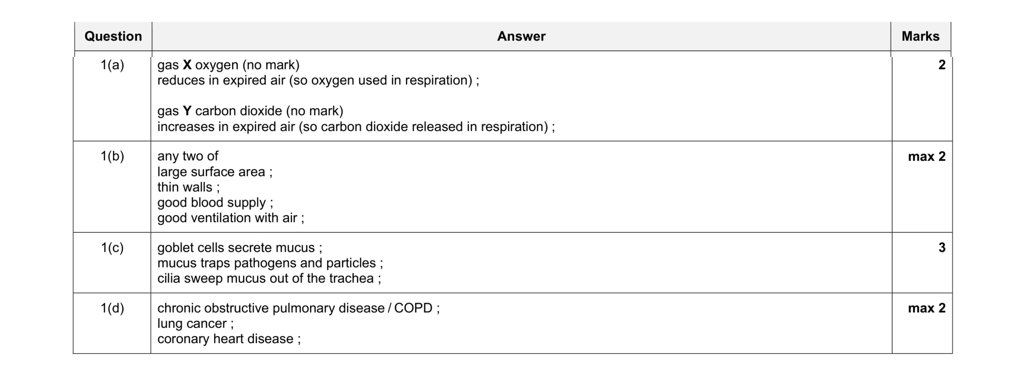 Mark scheme for question 6