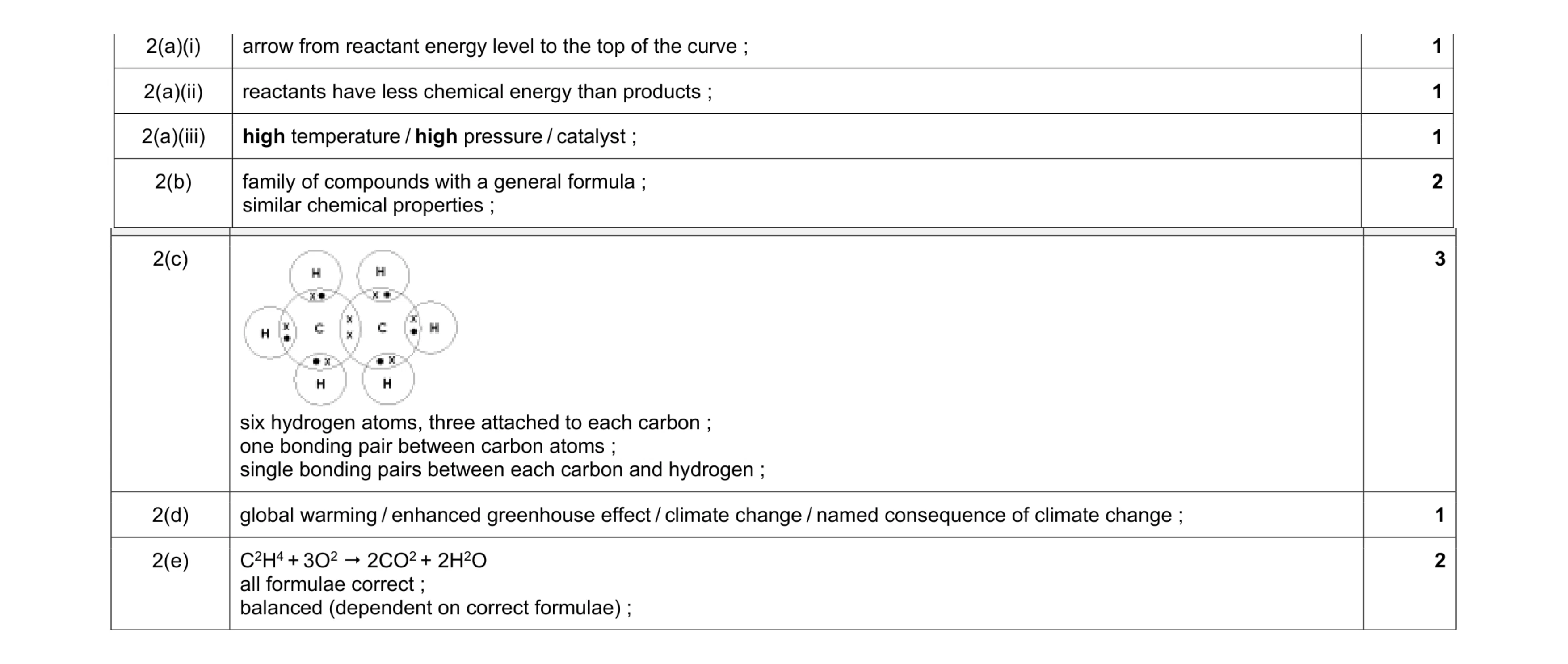 Mark scheme for question 9