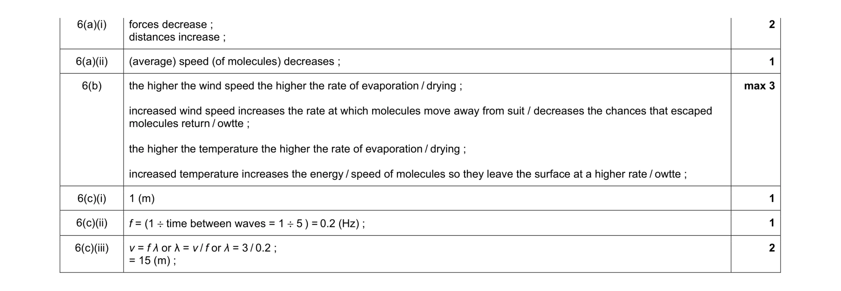 Mark scheme for question 5