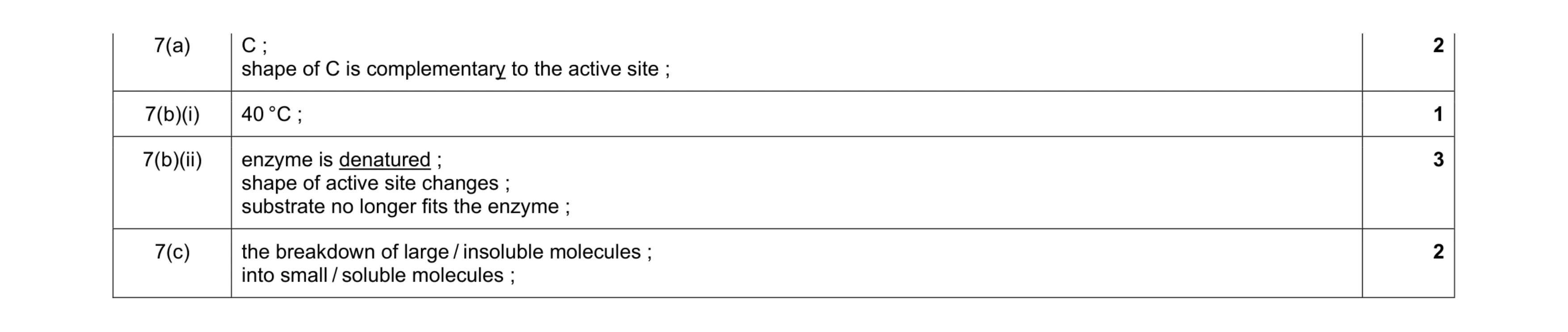 Mark scheme for question 3