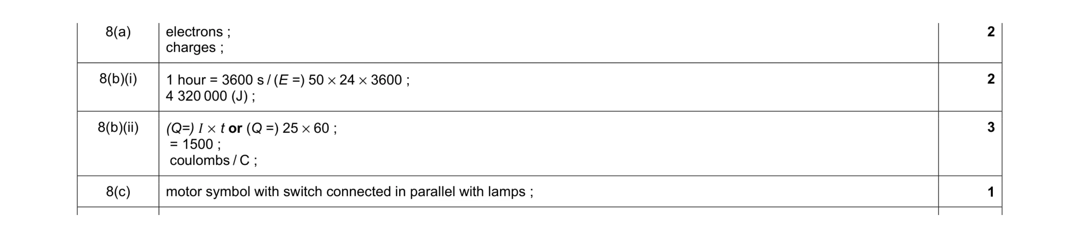 Mark scheme for question 12