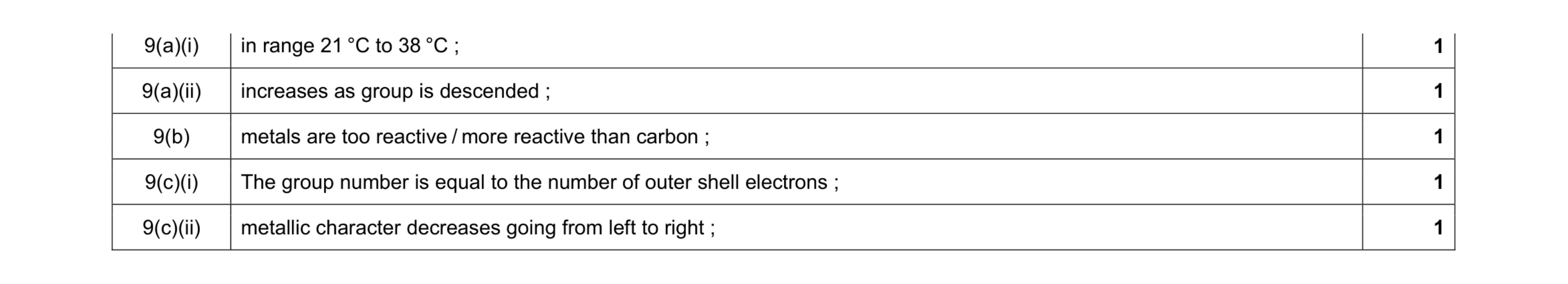 Mark scheme for question 13