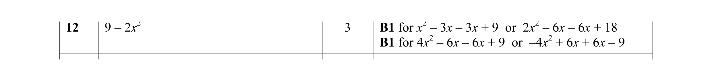 Mark scheme for question 10