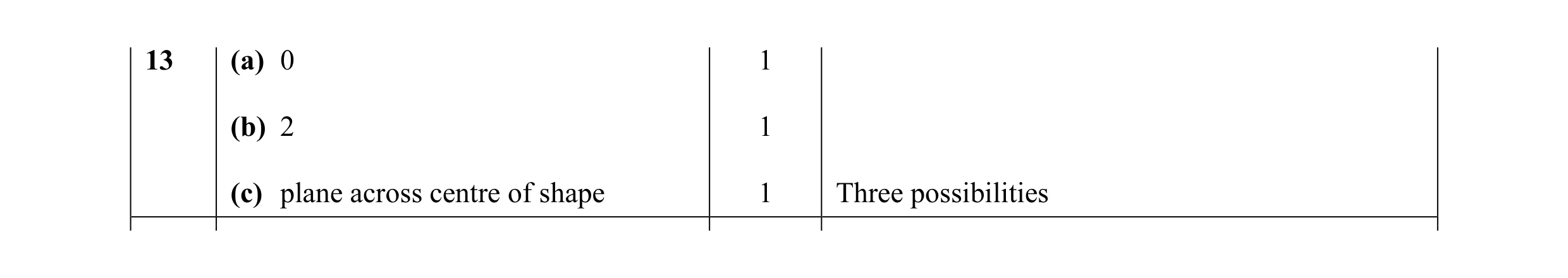 Mark scheme for question 1