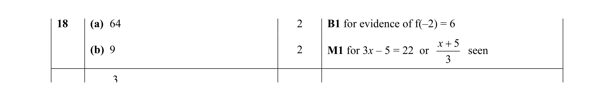 Mark scheme for question 5