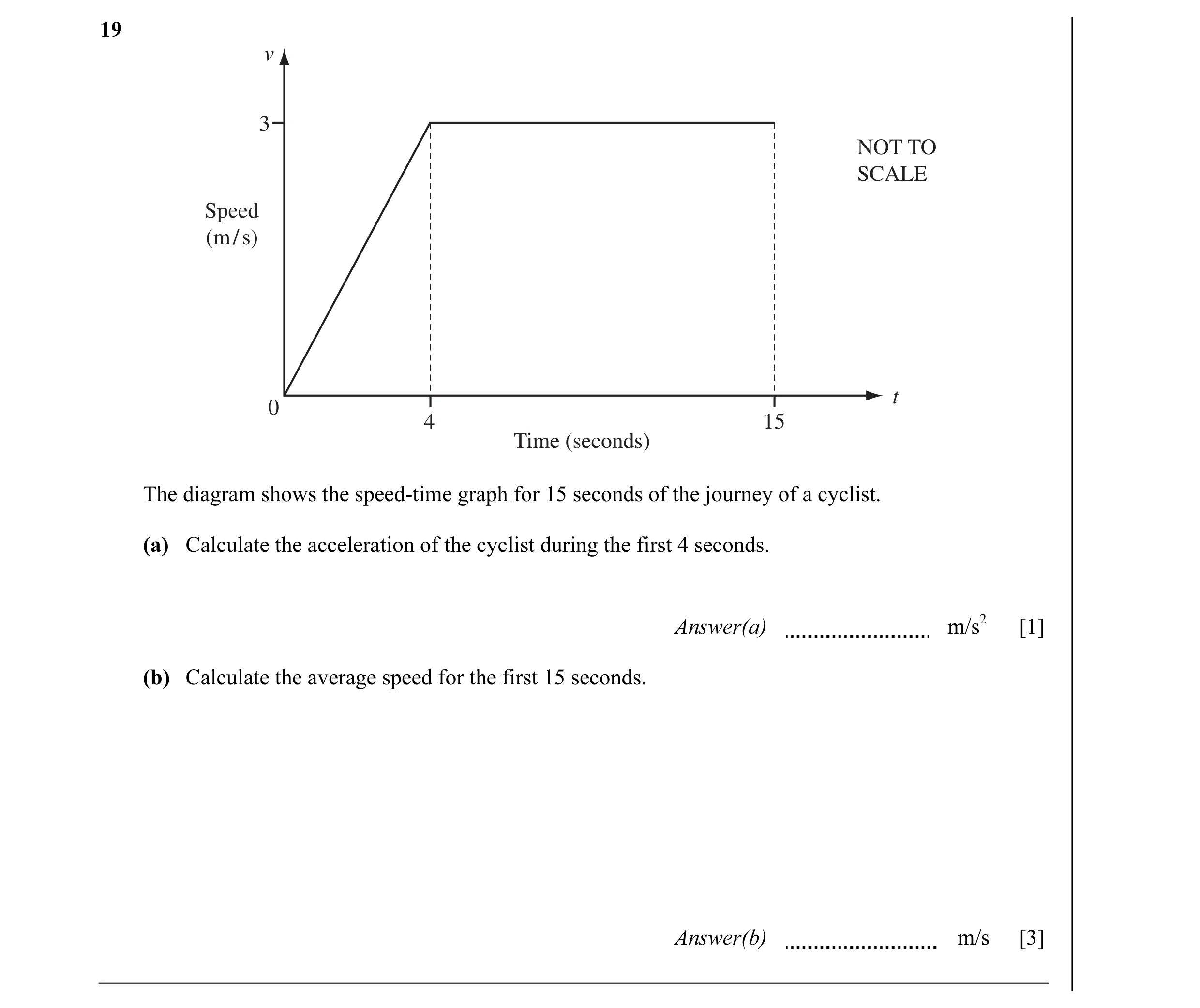 Question 10: v 3 NOT TO SCALE Speed (m / s) t 0 4 15 Time (seconds) The diagram shows the speed-time graph for 15 seconds of the journey of a cyclist. (…