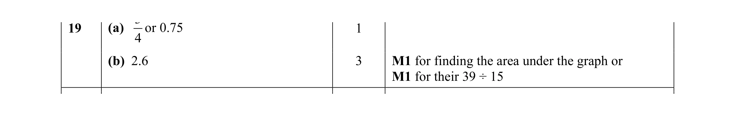 Mark scheme for question 10