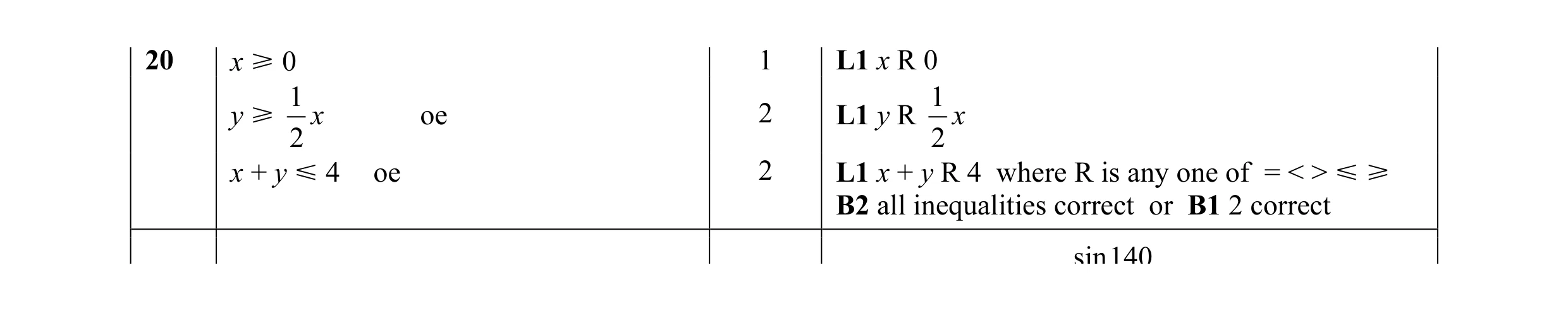 Mark scheme for question 12