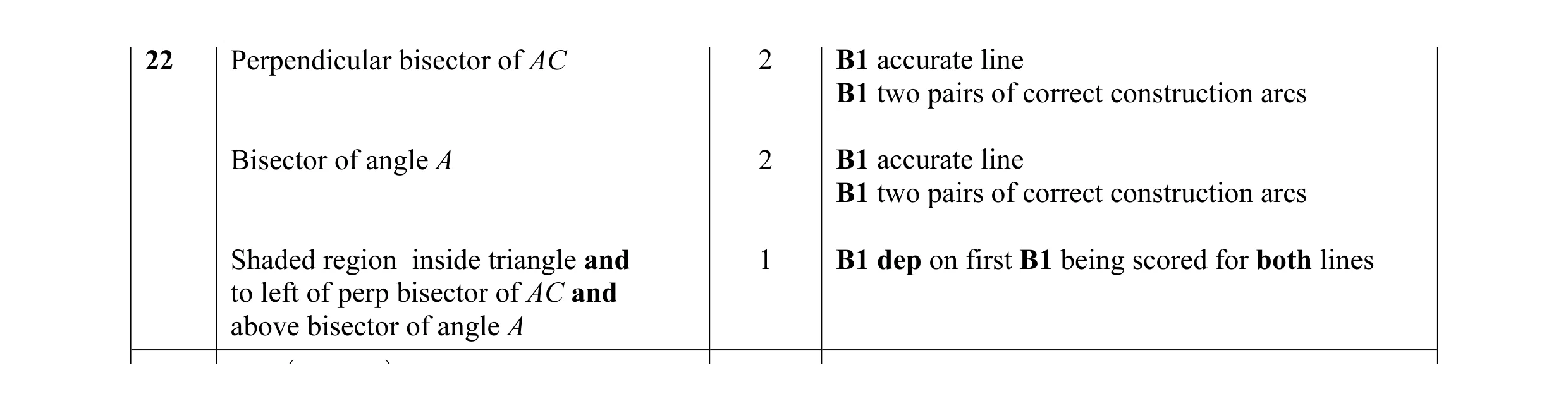Mark scheme for question 3